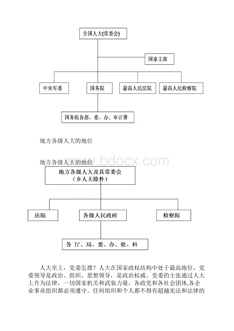 人大制度与人大常委会定位1.docx_第3页