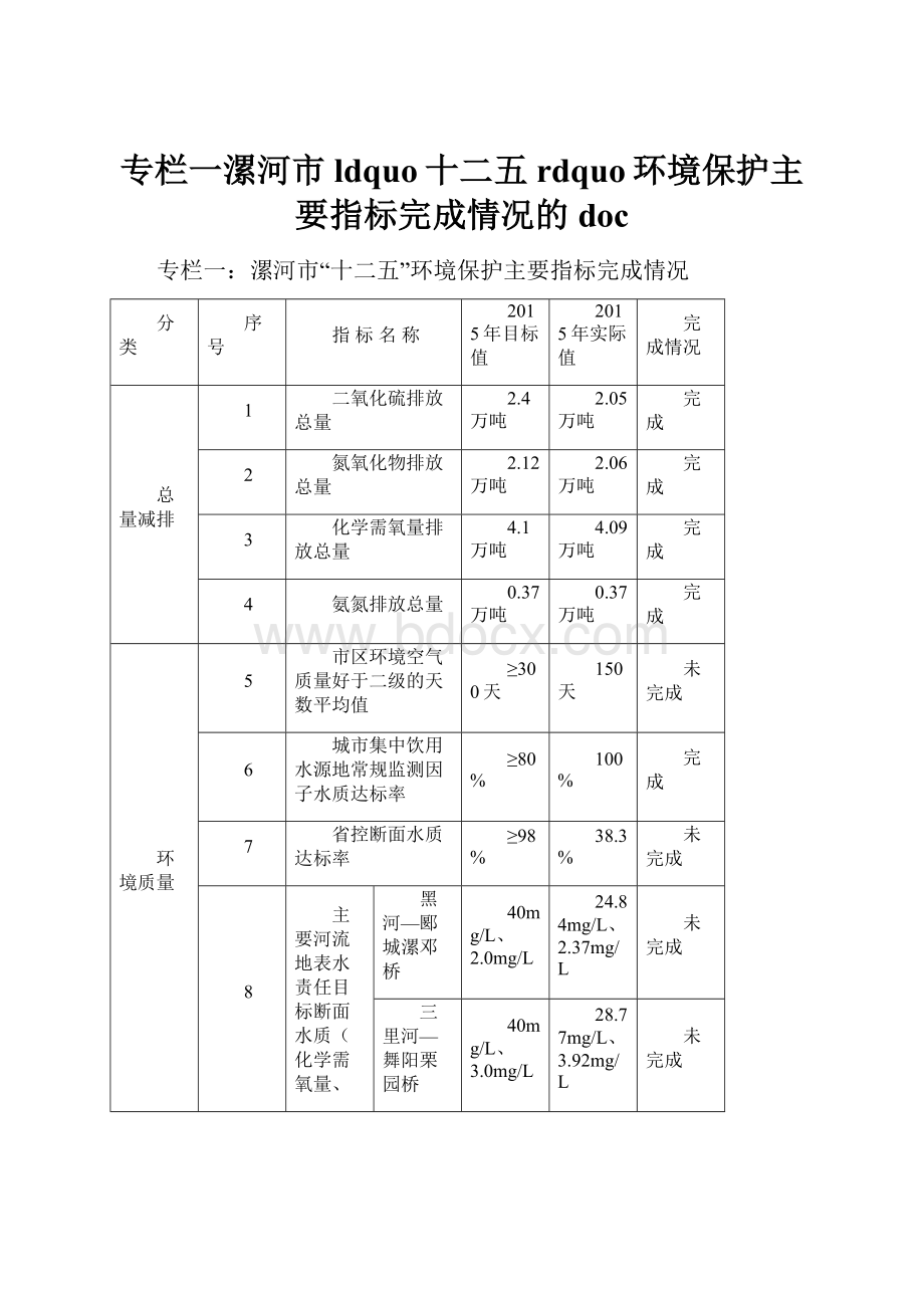 专栏一漯河市ldquo十二五rdquo环境保护主要指标完成情况的doc.docx