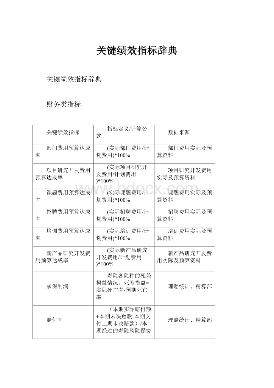 关键绩效指标辞典.docx