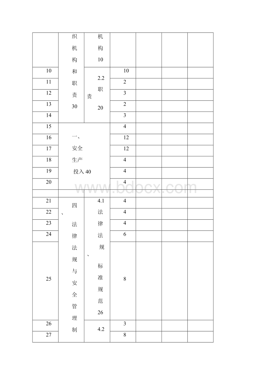 工贸行业企业安全生产标准化自评报告及自评分汇总表.docx_第2页