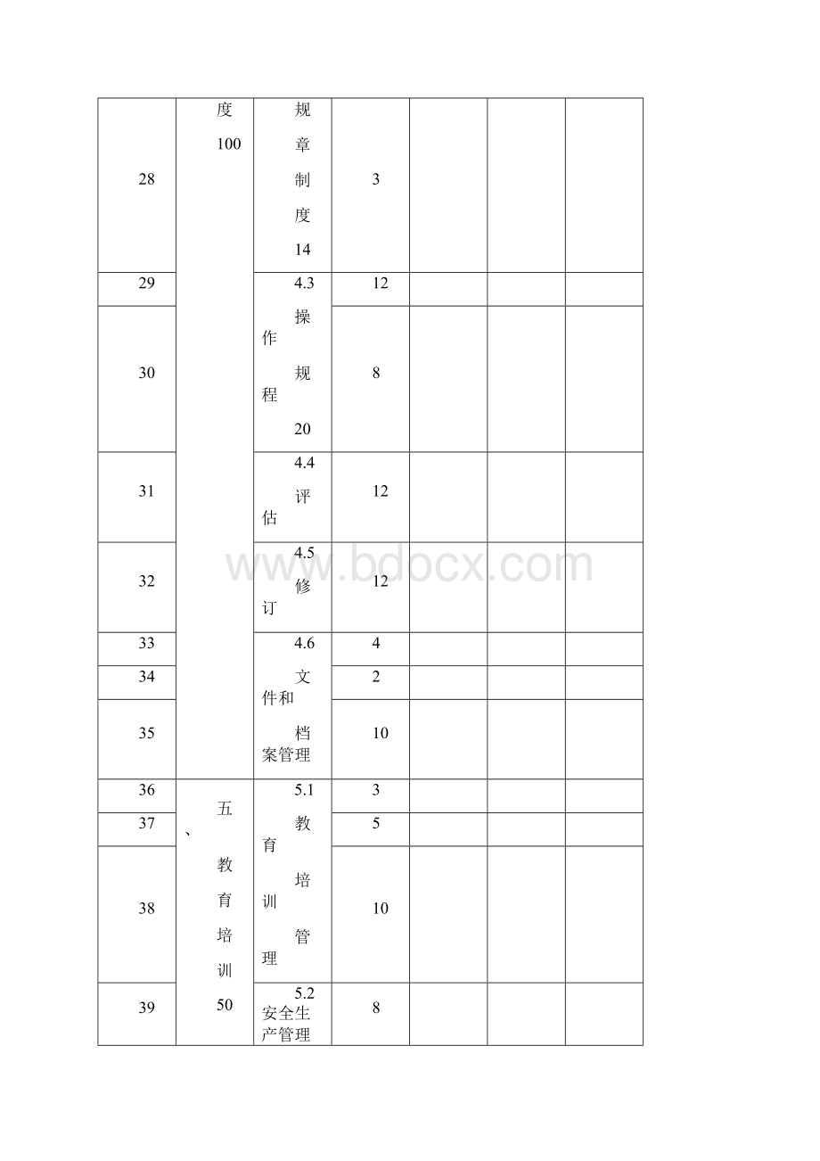 工贸行业企业安全生产标准化自评报告及自评分汇总表.docx_第3页