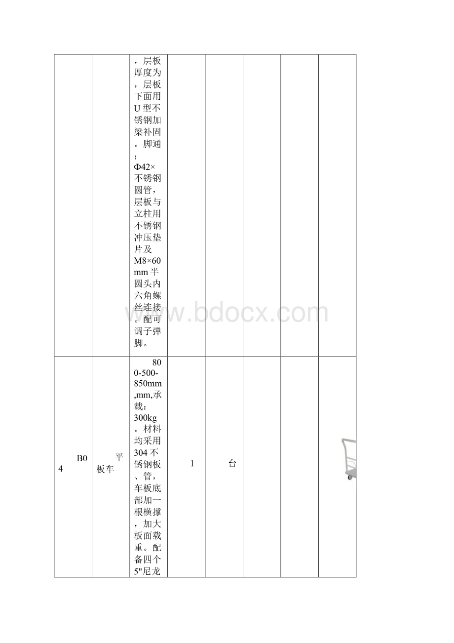 食堂设备采购清单.docx_第3页