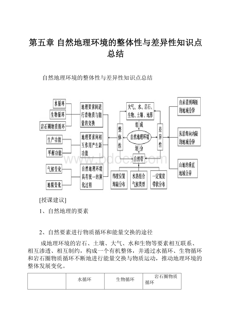 第五章 自然地理环境的整体性与差异性知识点总结.docx