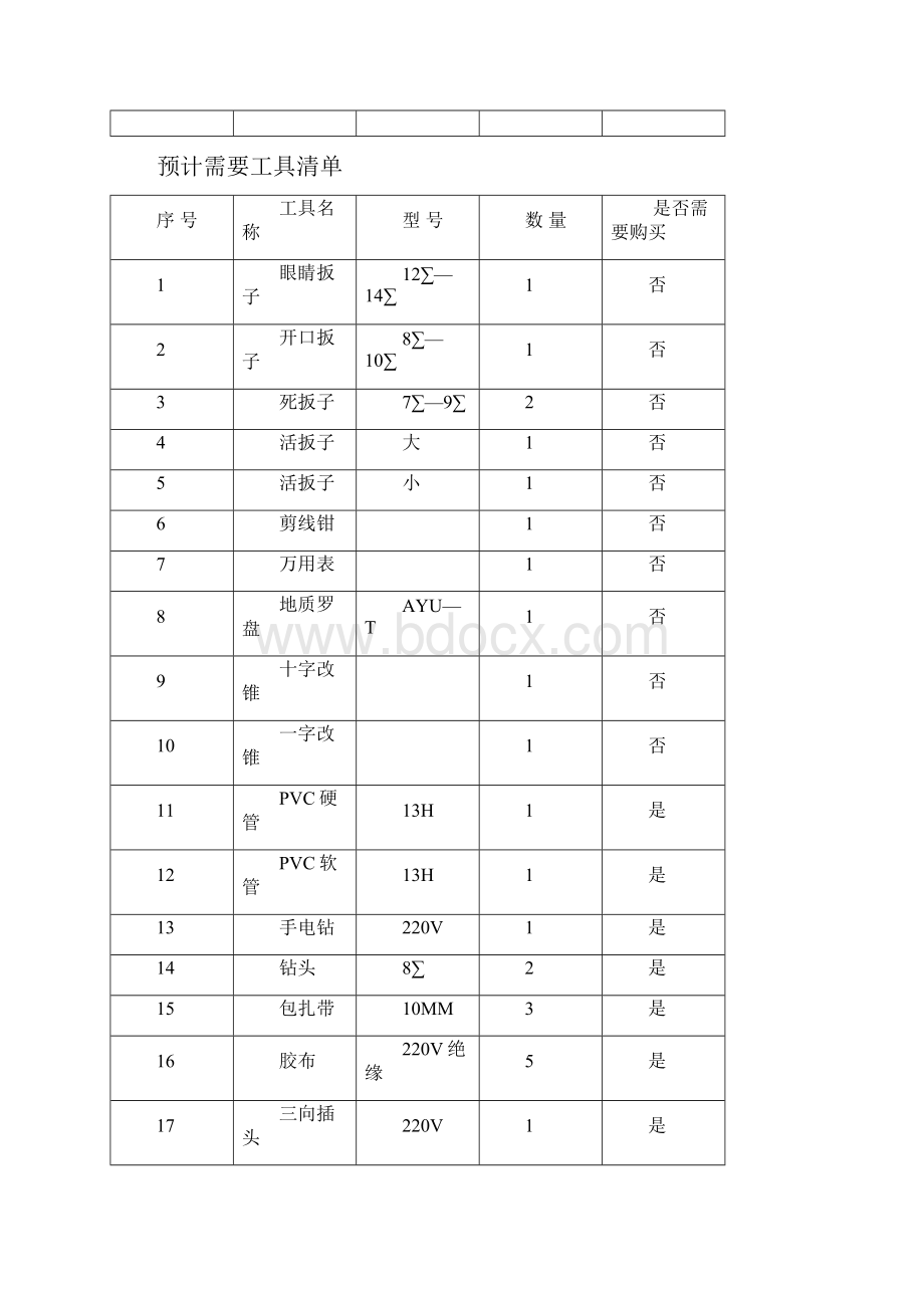 建筑一体化工程开工报告.docx_第3页