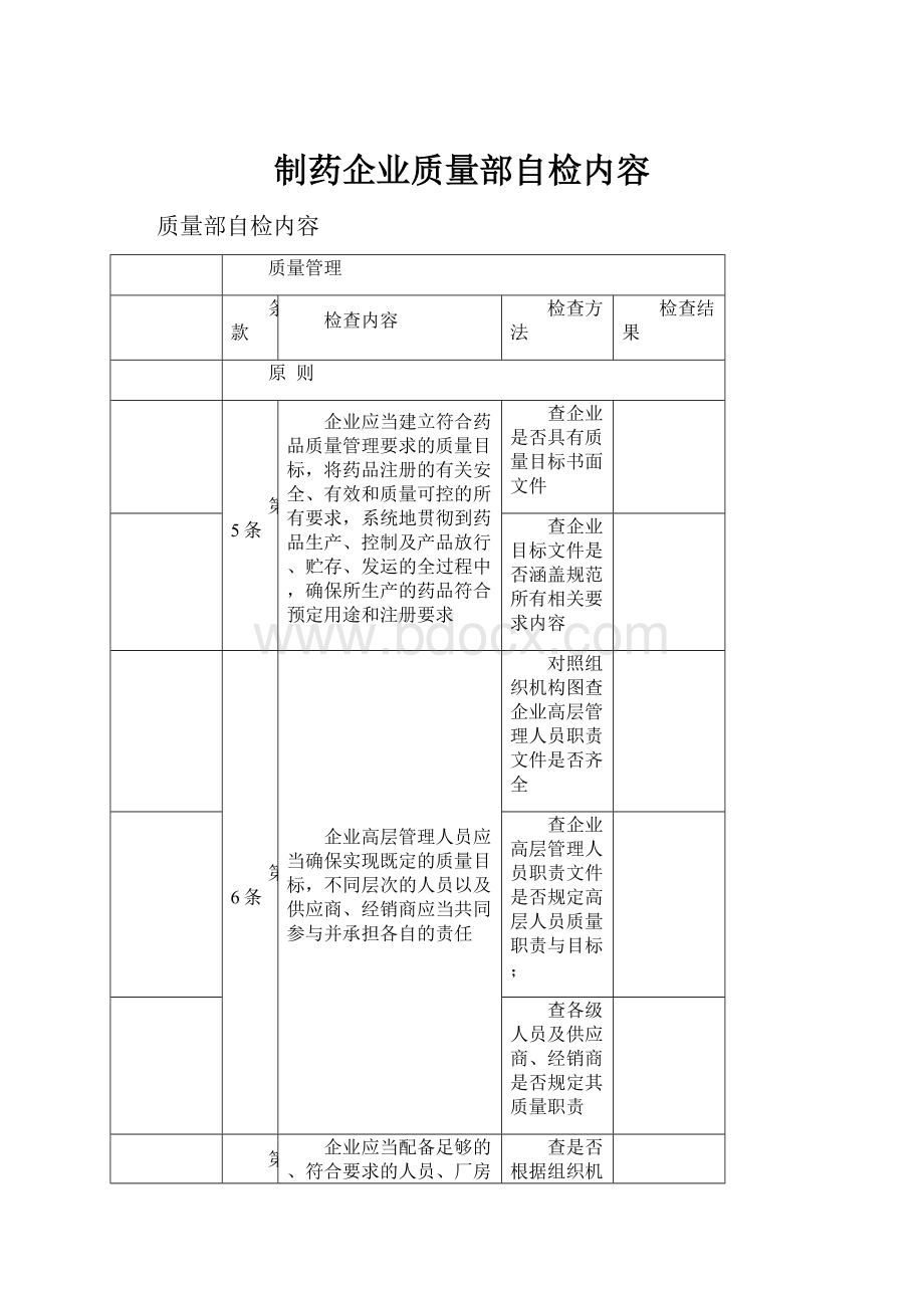 制药企业质量部自检内容.docx