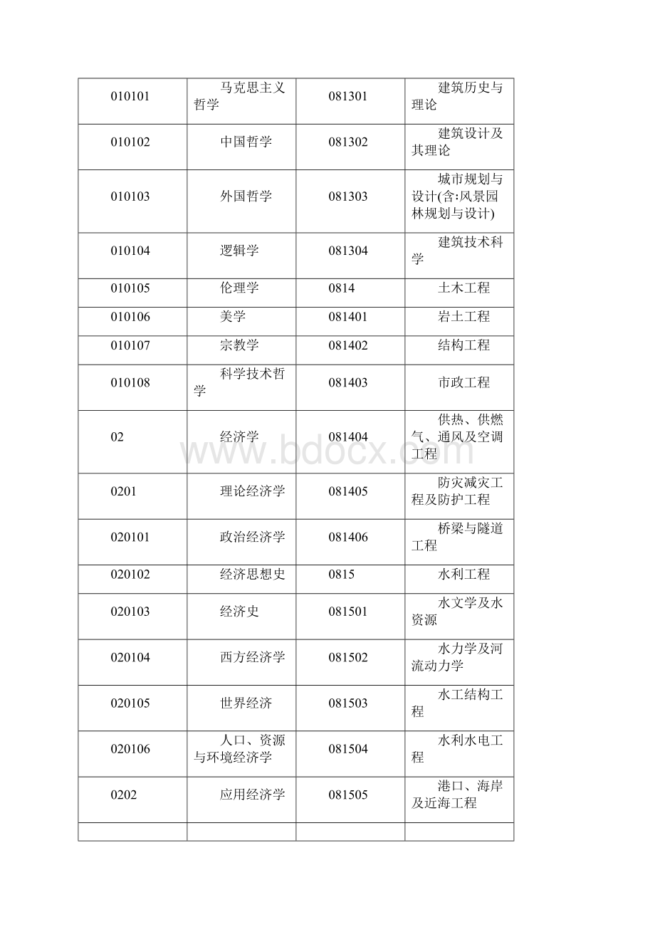 河北省建立专业技术人员.docx_第3页