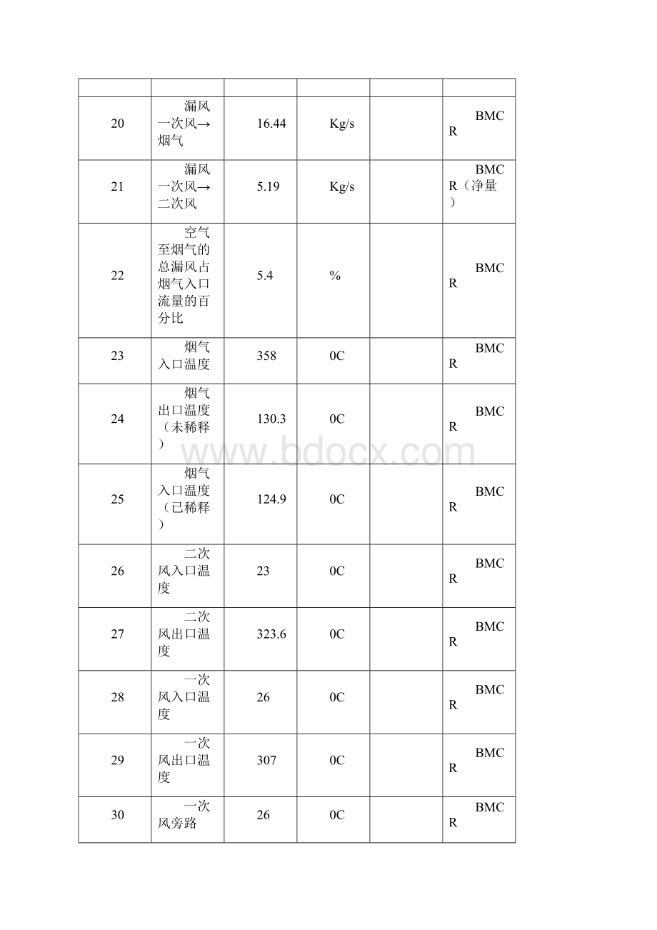 空预器检修规程教材.docx_第3页