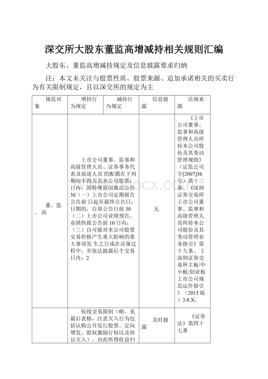 深交所大股东董监高增减持相关规则汇编.docx_第1页