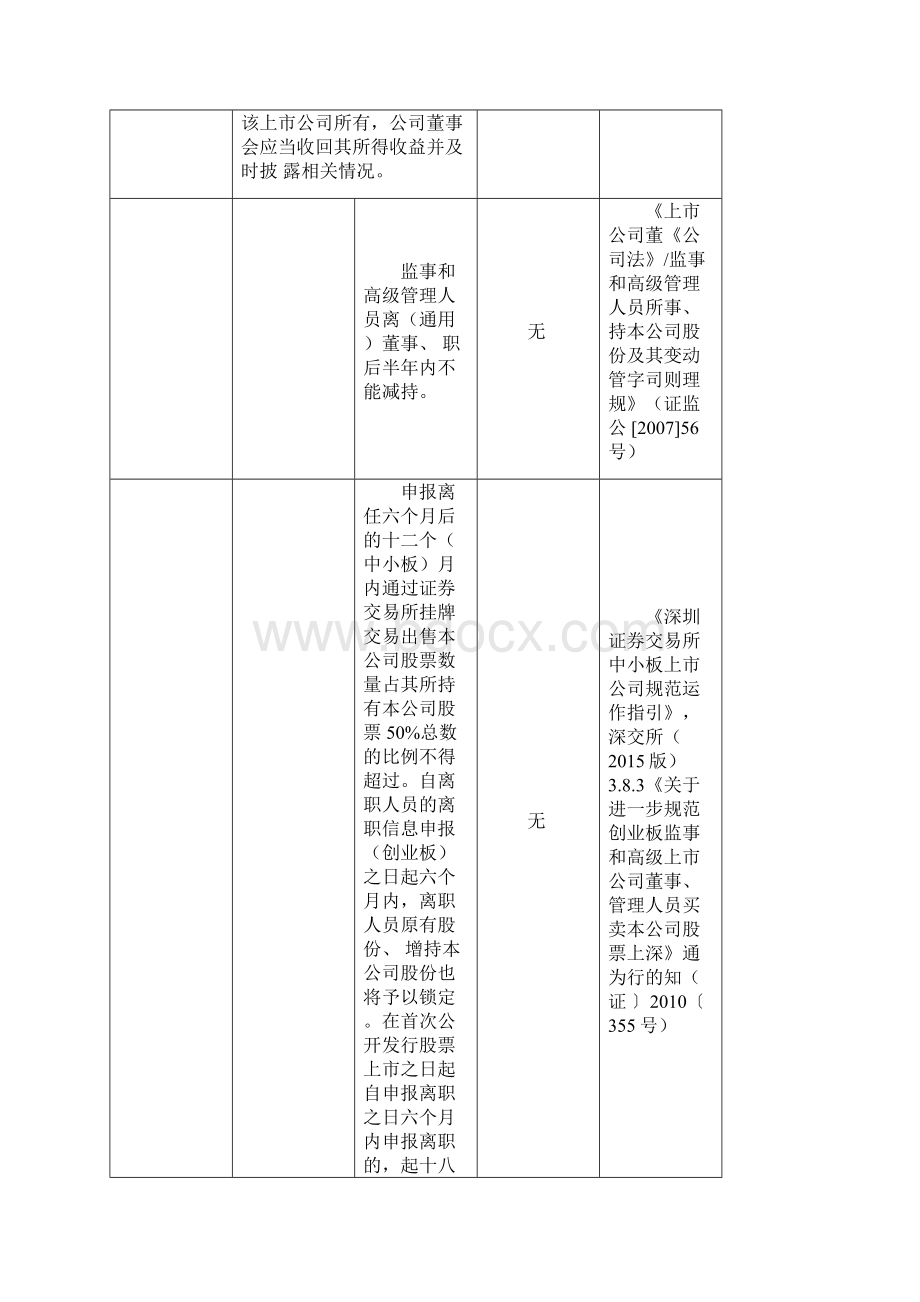 深交所大股东董监高增减持相关规则汇编.docx_第2页