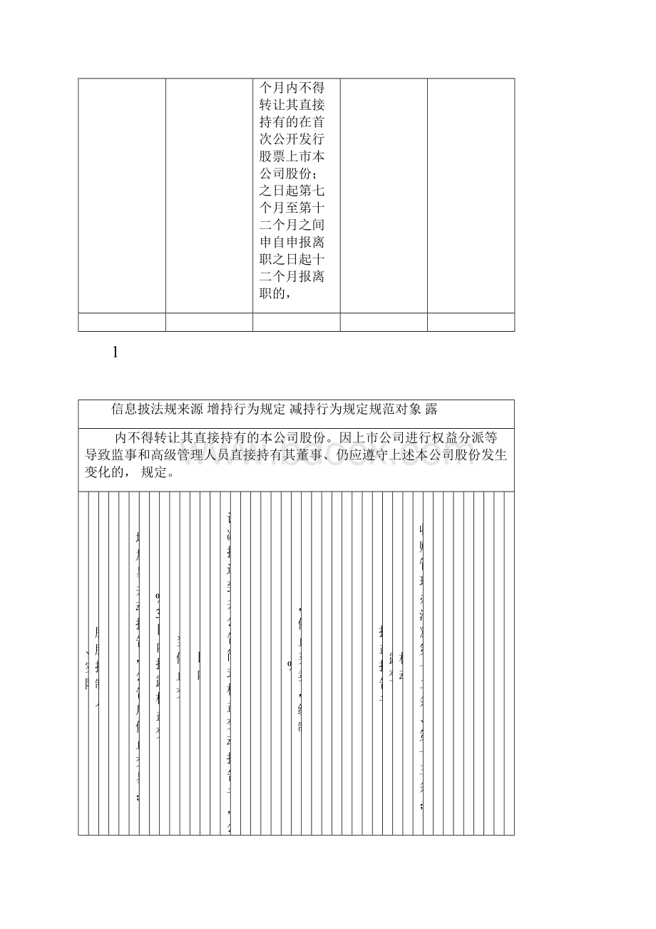 深交所大股东董监高增减持相关规则汇编.docx_第3页