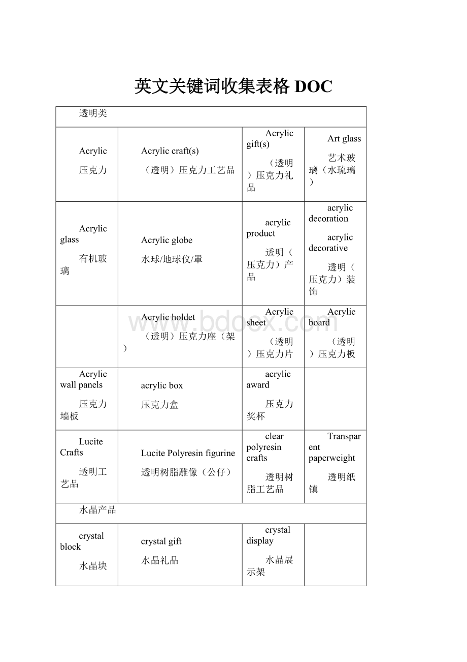 英文关键词收集表格DOC.docx_第1页