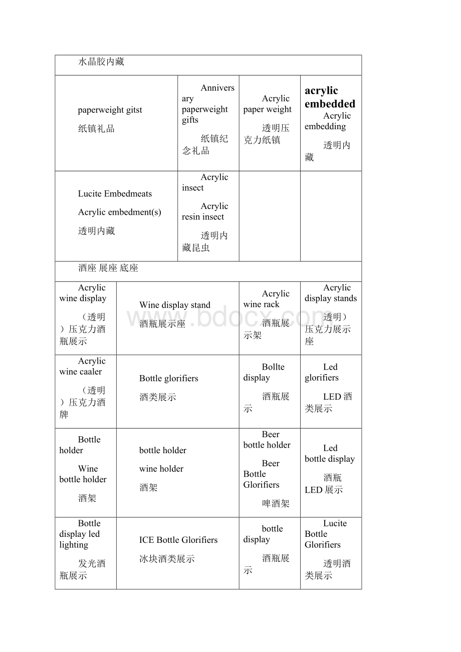 英文关键词收集表格DOC.docx_第2页