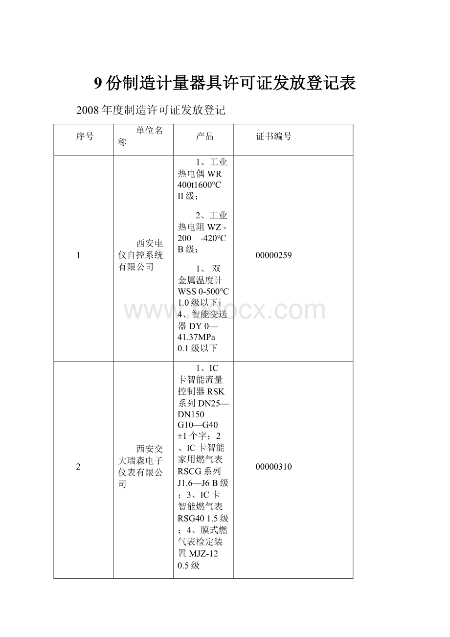 9份制造计量器具许可证发放登记表.docx_第1页