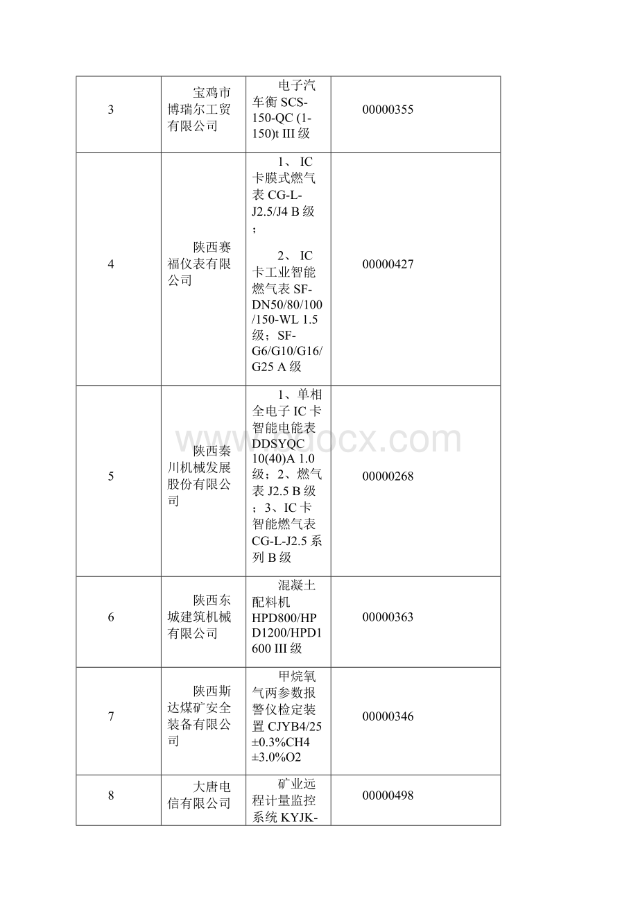 9份制造计量器具许可证发放登记表.docx_第2页