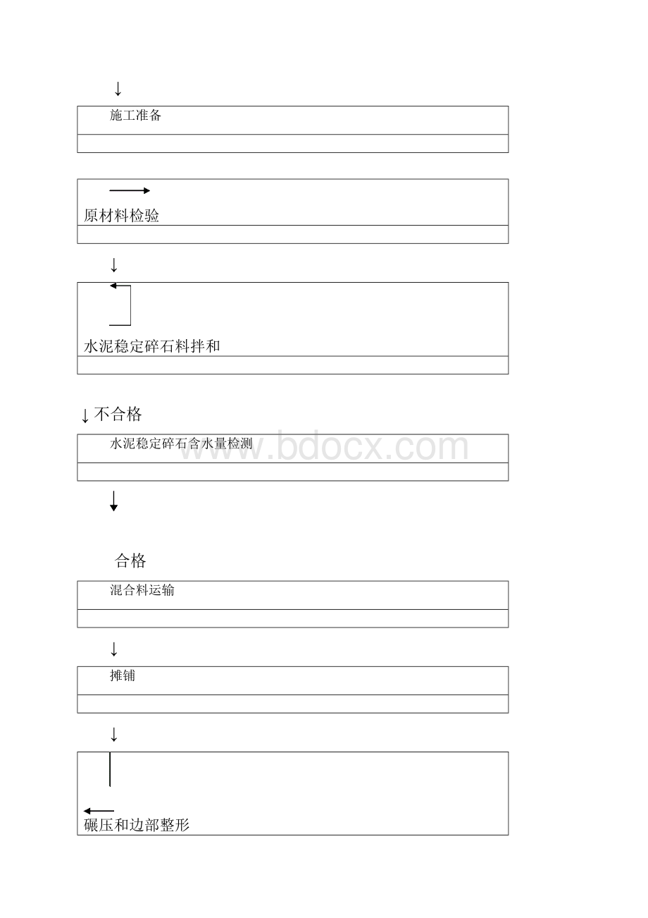 水泥的稳定碎石基层施工方案设计双层连续摊铺.docx_第2页