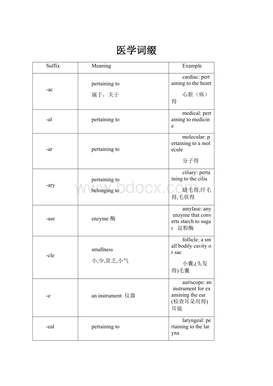 医学词缀.docx