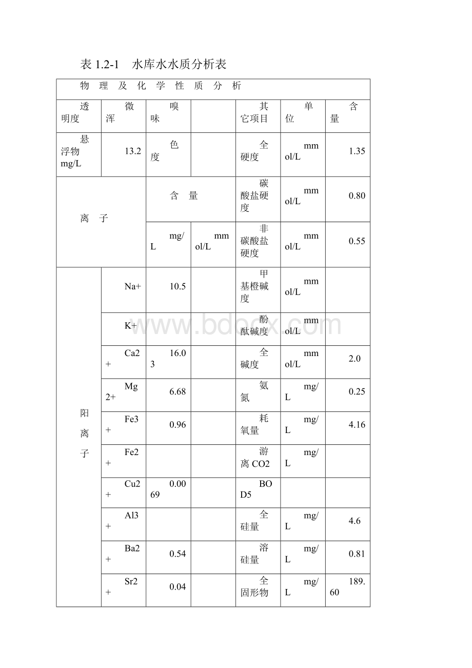 水处理技术协议.docx_第3页