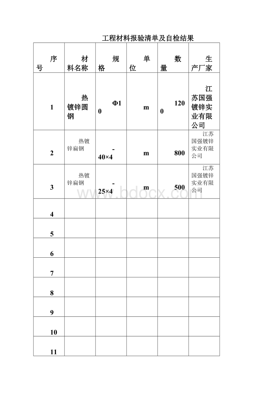 材料报验表自检结果推荐文档.docx_第3页