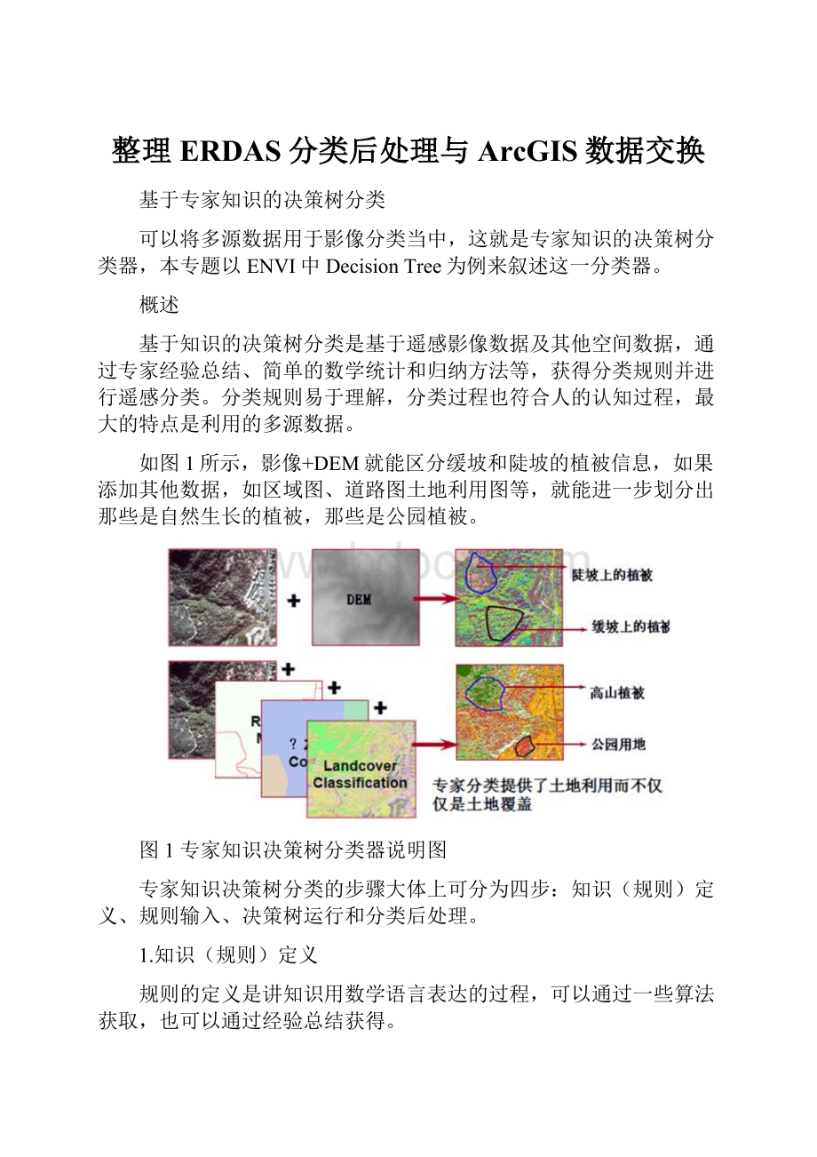 整理ERDAS分类后处理与ArcGIS数据交换.docx