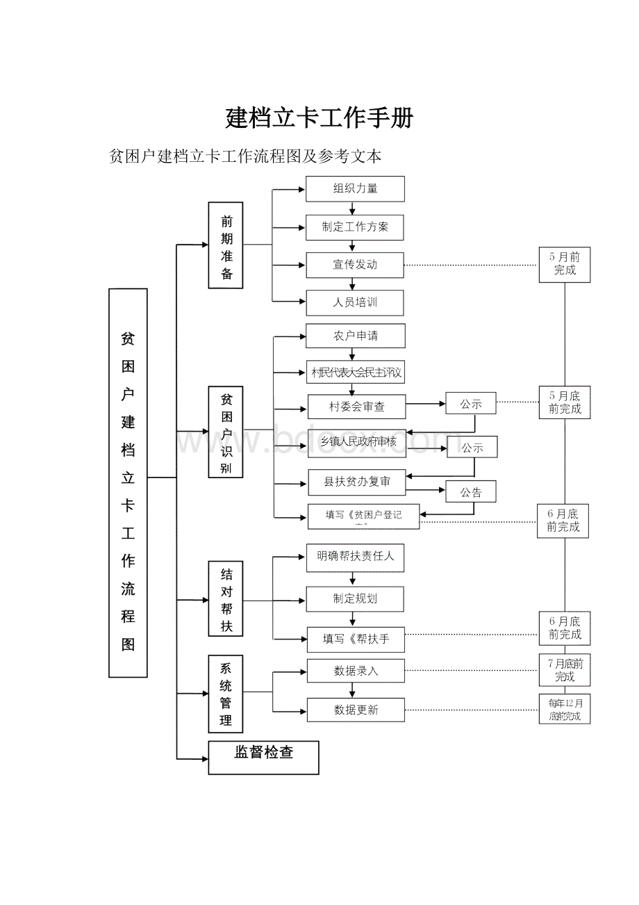 建档立卡工作手册.docx