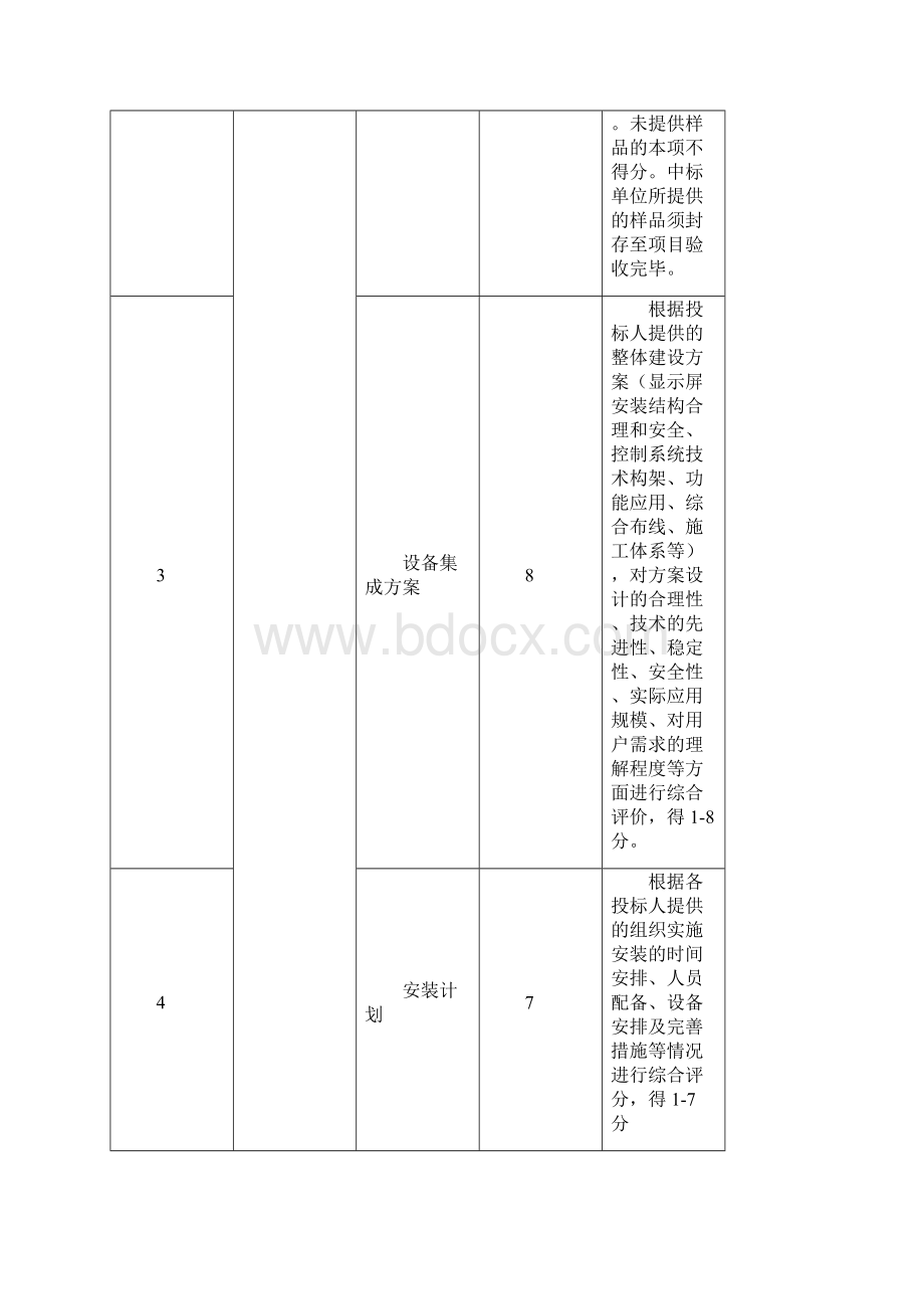 山东广播电视台融媒体演播室集群大屏显示系统采购项目.docx_第3页