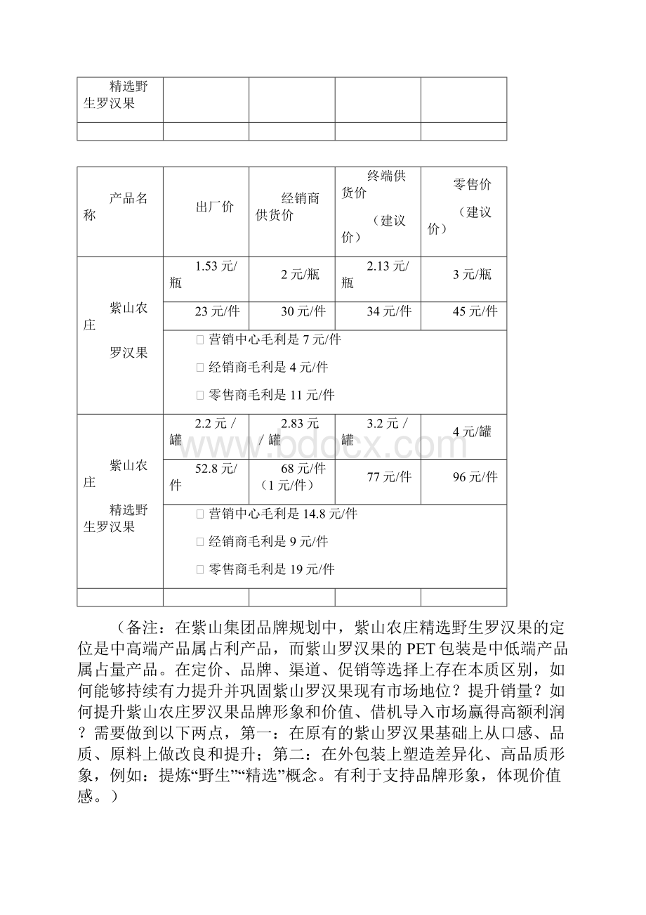 最新精选野生罗汉果上市推广营销策划方案.docx_第2页