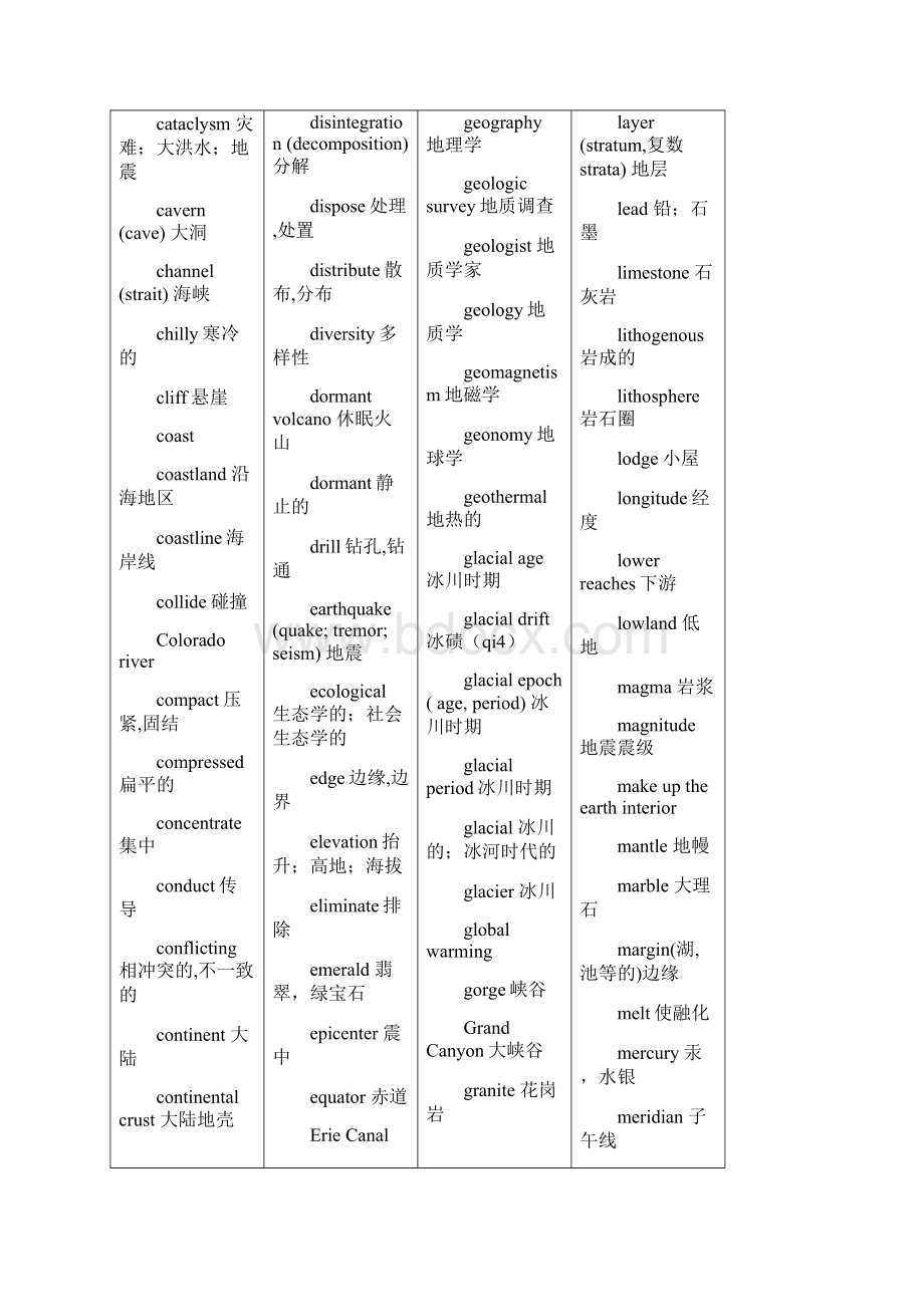 托福词汇分类 iBT.docx_第2页