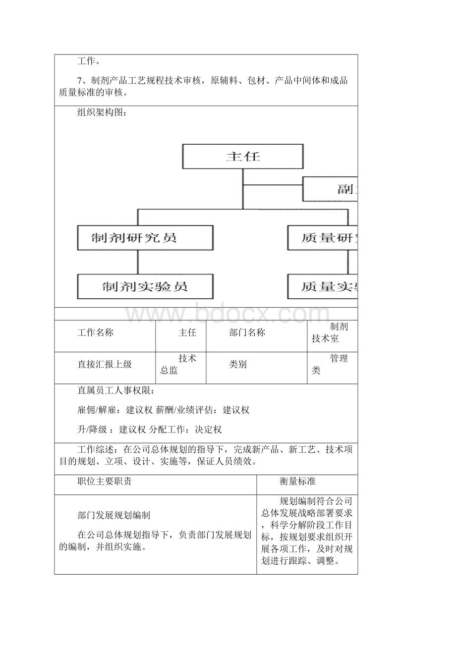 IDM01030 制剂技术室职位说明书10.docx_第3页