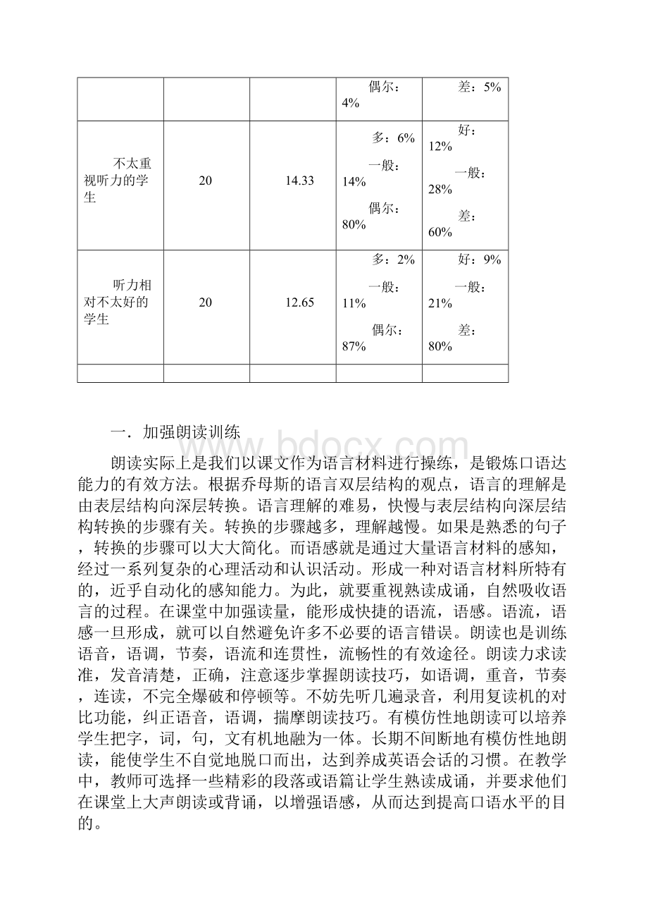 初三毕业生如何准备口语考试.docx_第3页