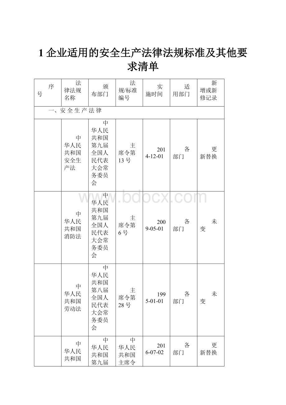 1企业适用的安全生产法律法规标准及其他要求清单.docx_第1页