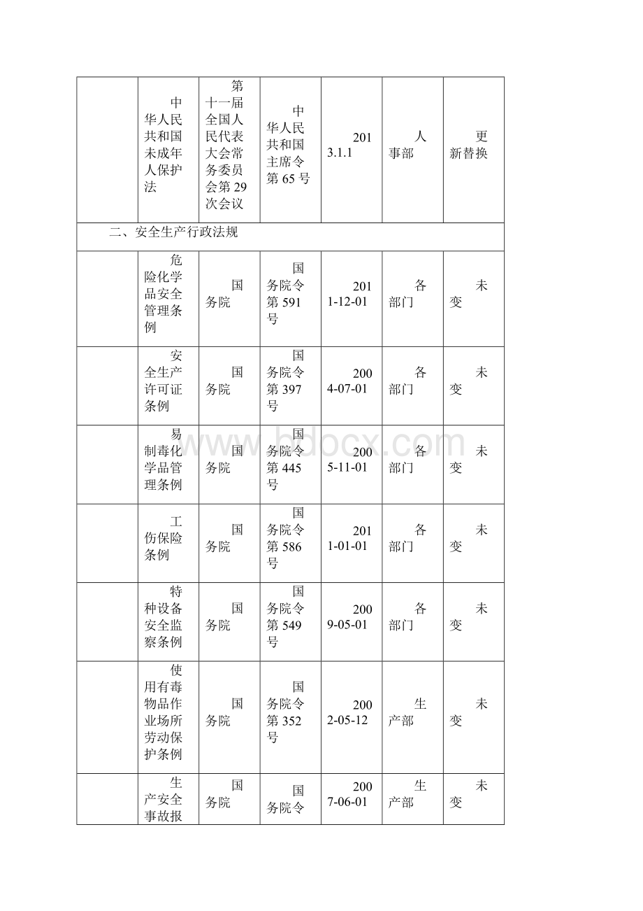 1企业适用的安全生产法律法规标准及其他要求清单.docx_第3页