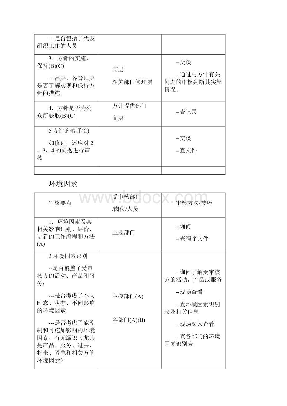 EMS现场审核和方法供外审员参考.docx_第2页