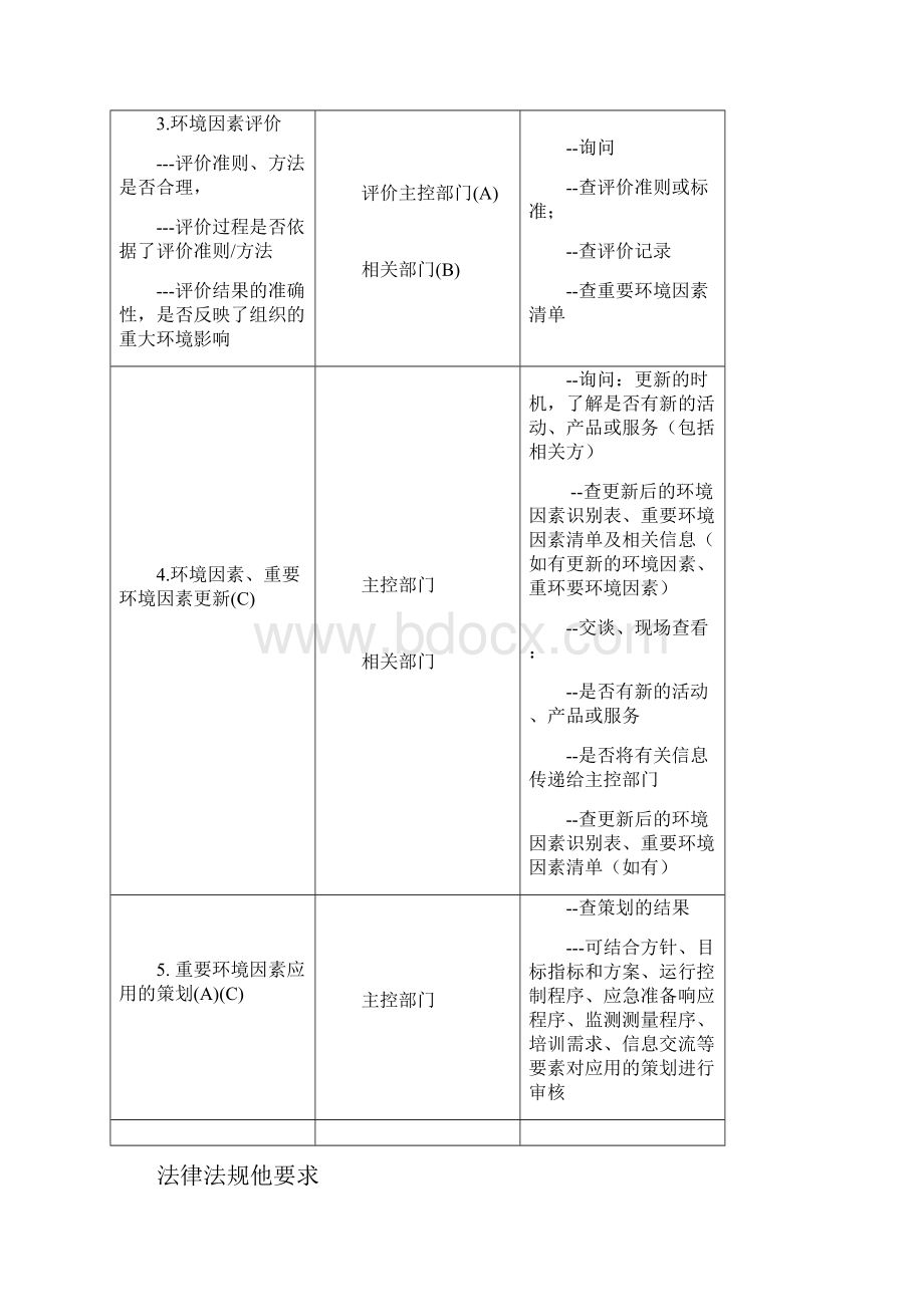 EMS现场审核和方法供外审员参考.docx_第3页