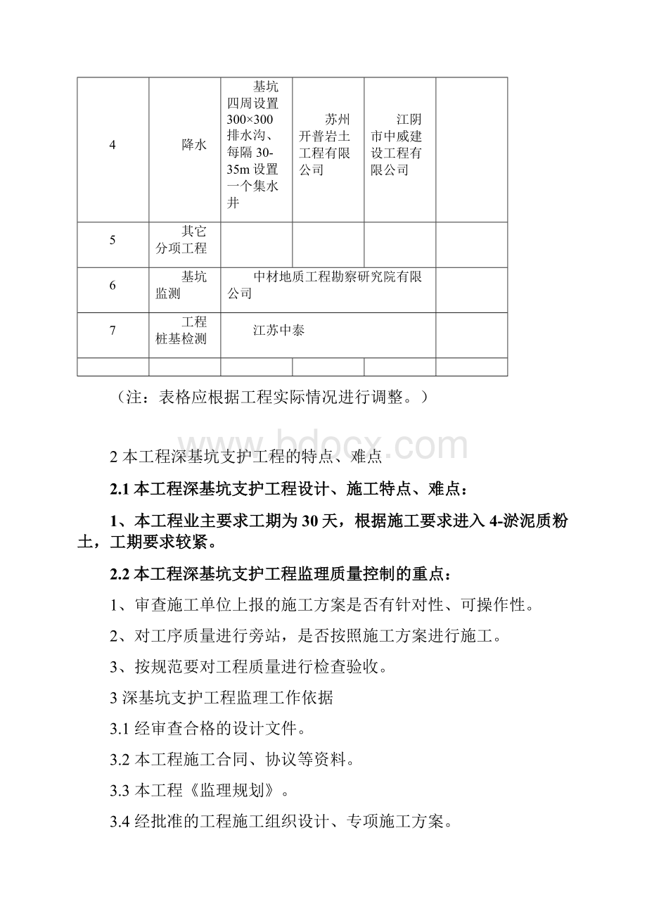 《江苏省深基坑支护工程监理细则标准化格式文本》.docx_第3页