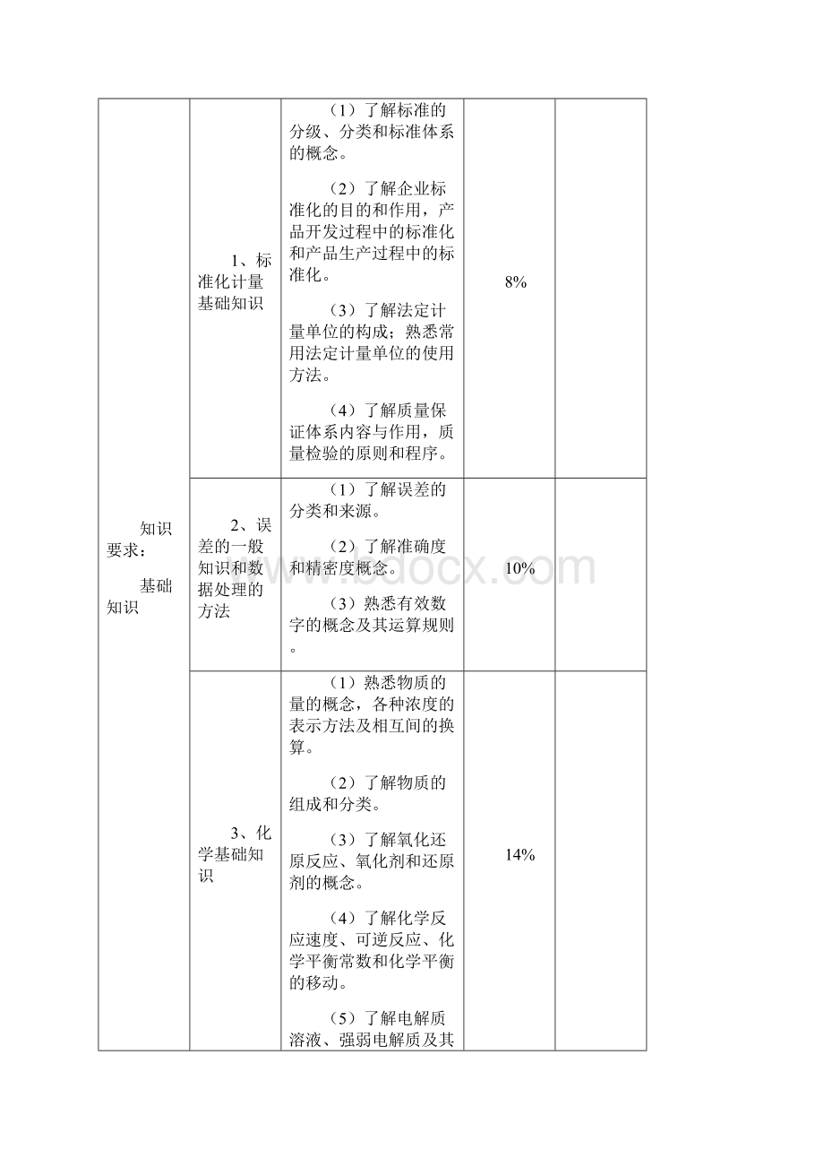 化学检验工报考条件.docx_第2页