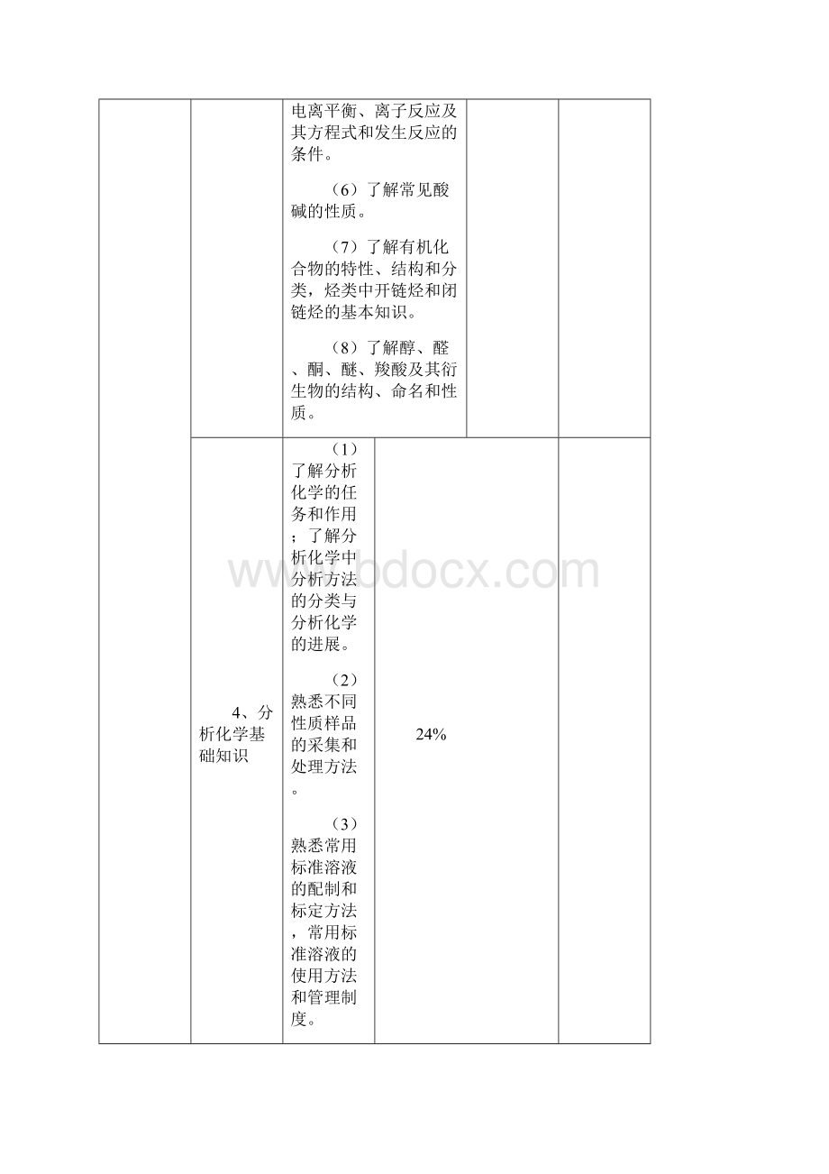 化学检验工报考条件.docx_第3页