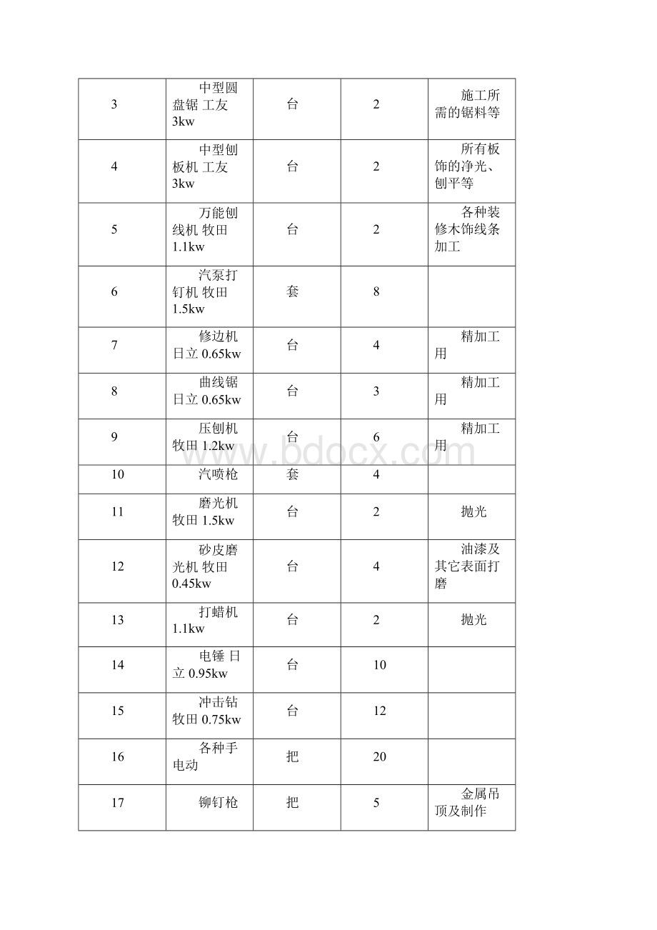 建筑装饰工程施工组织设计.docx_第2页