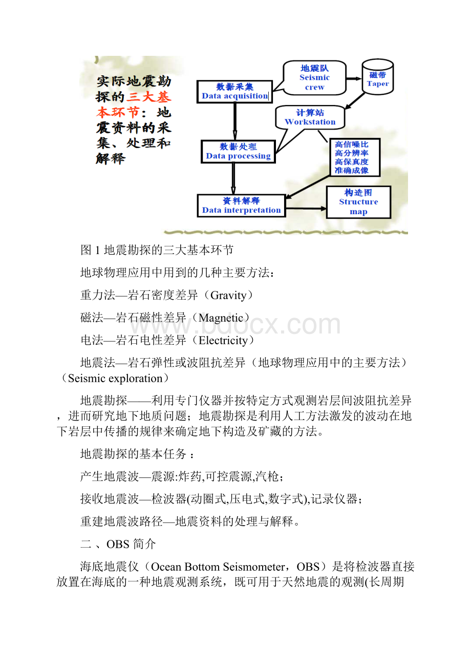 地球物理学在海洋中的应用.docx_第2页