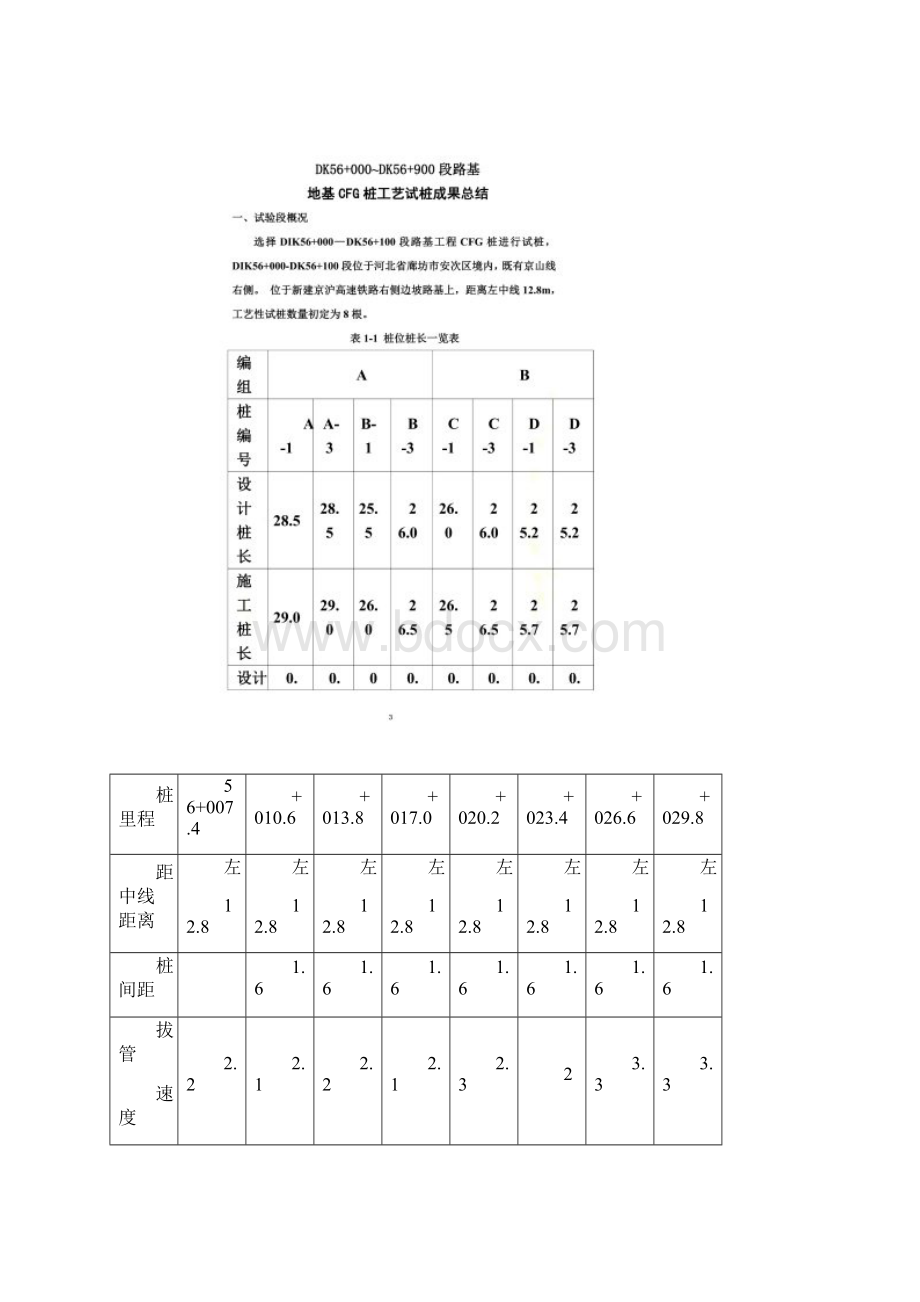 CFG桩工艺试桩总结报告.docx_第2页