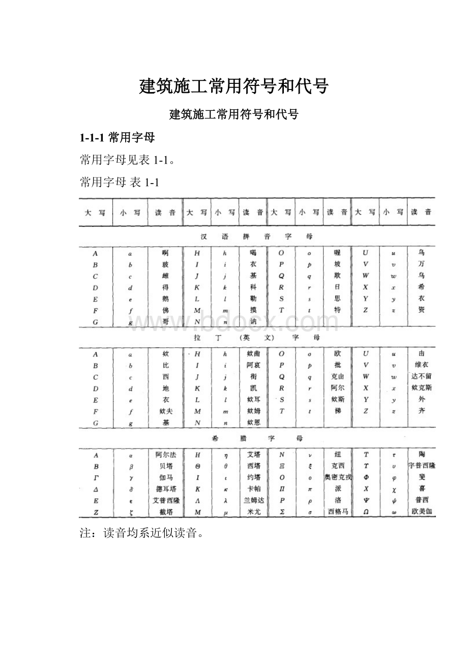 建筑施工常用符号和代号.docx_第1页