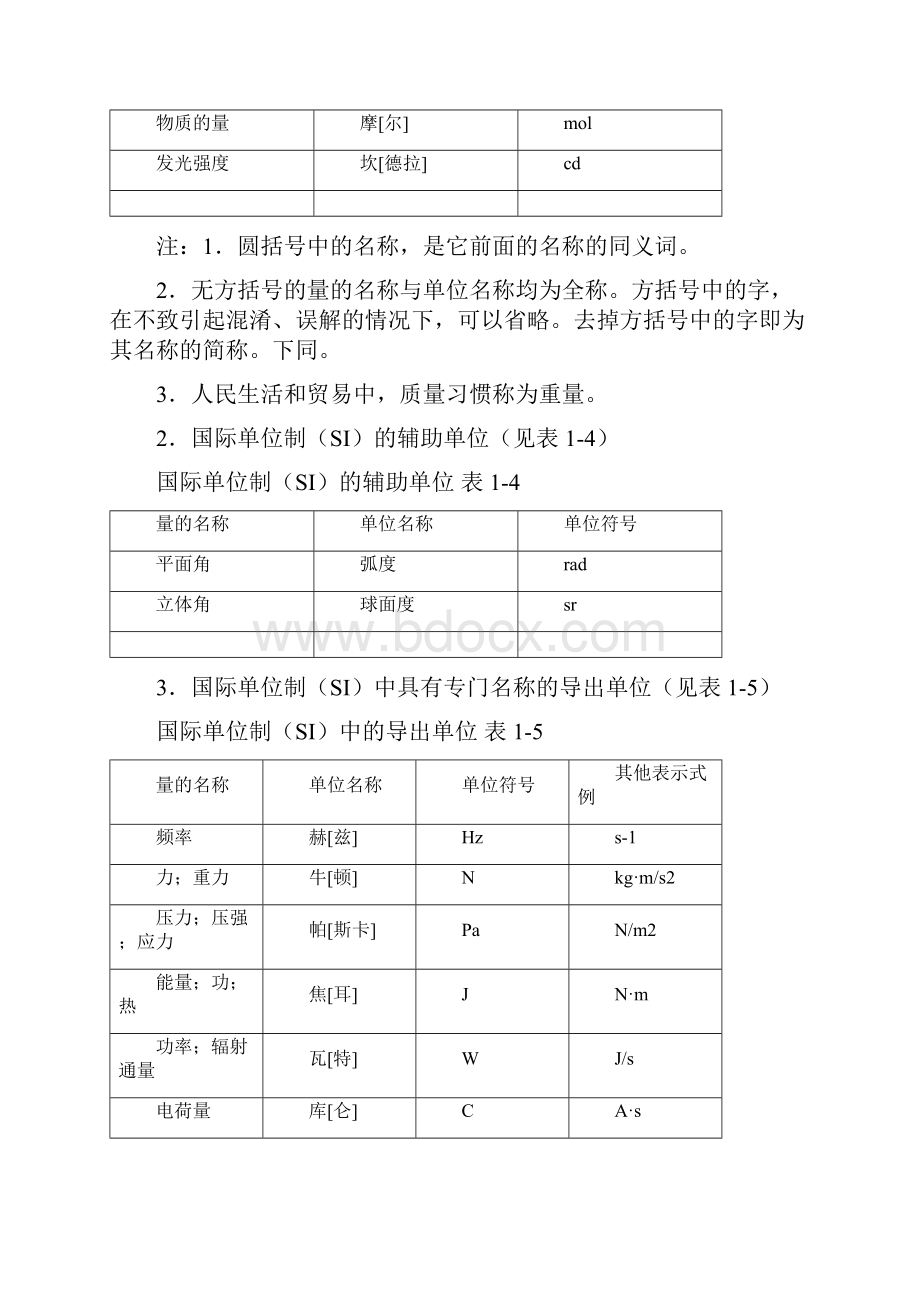 建筑施工常用符号和代号.docx_第3页