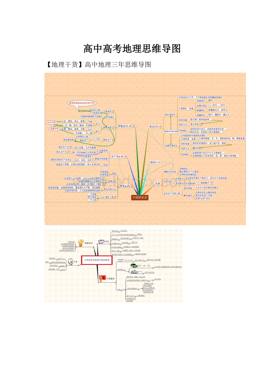 高中高考地理思维导图.docx