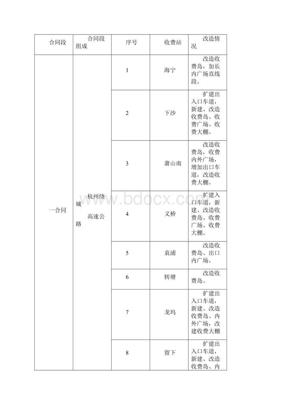 杭州绕城高速公路计重收费系统及土建附属设施改造工程施工组织设计.docx_第3页