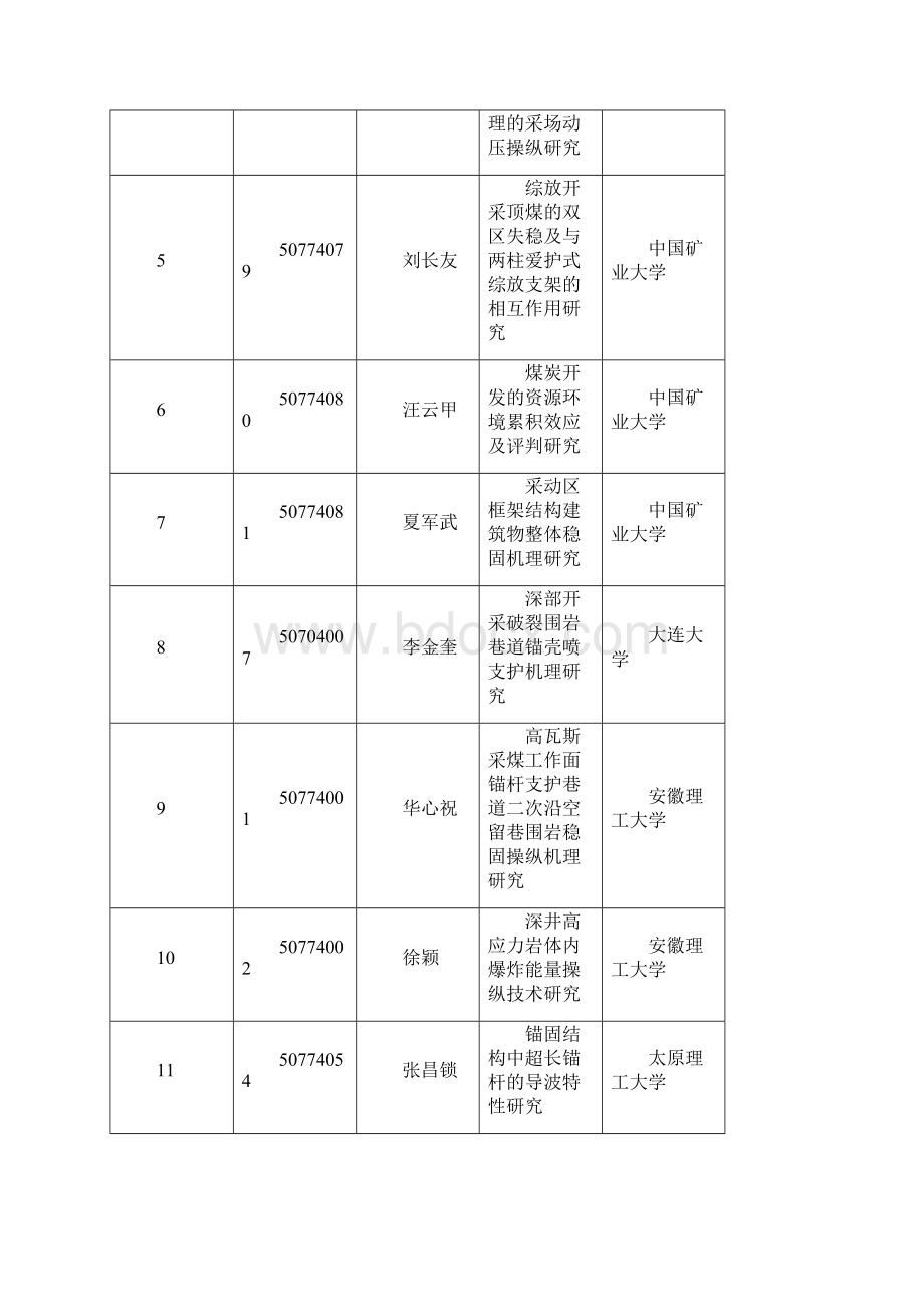 国家自然科学基金委员会工程与材料学部.docx_第2页