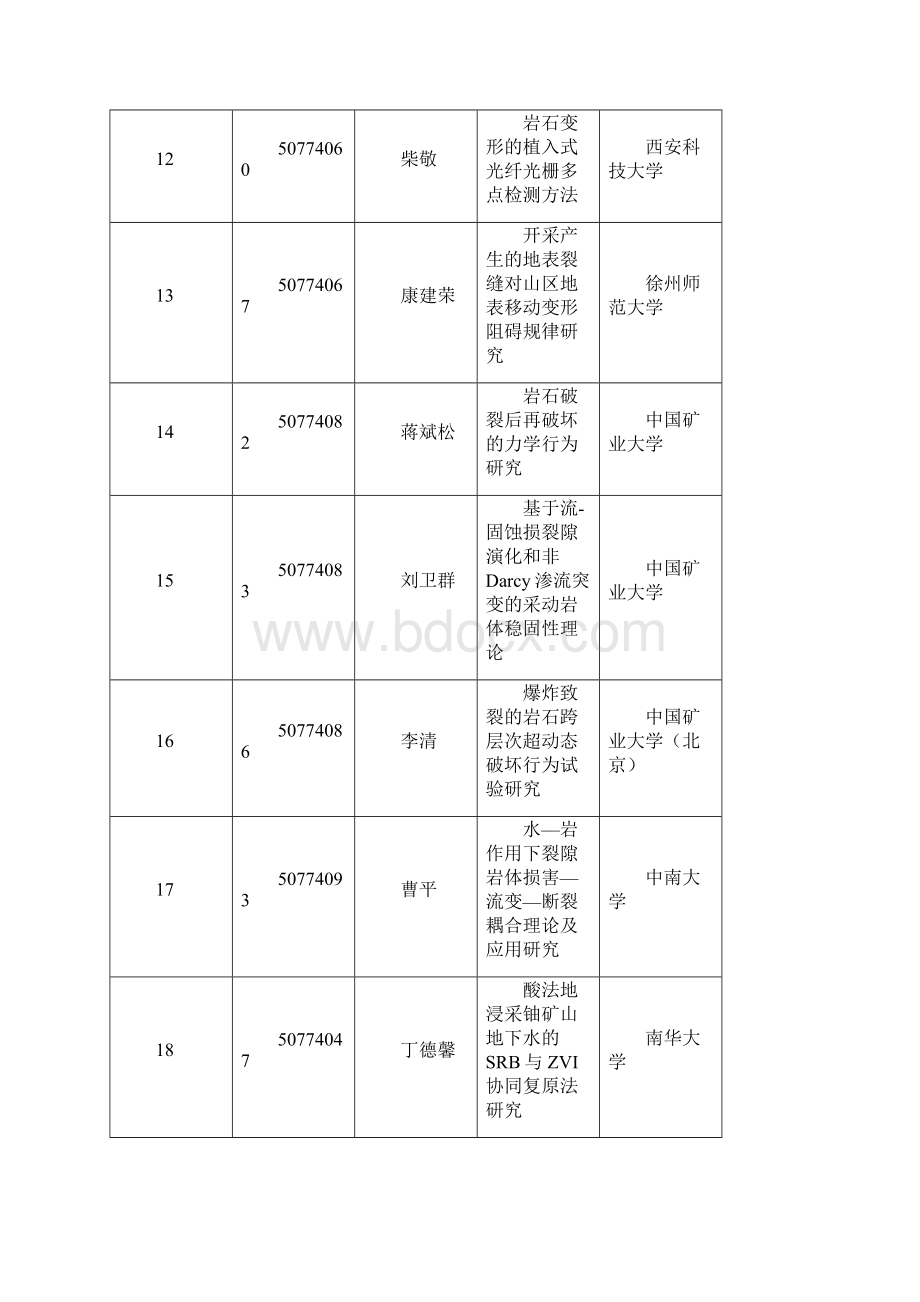 国家自然科学基金委员会工程与材料学部.docx_第3页