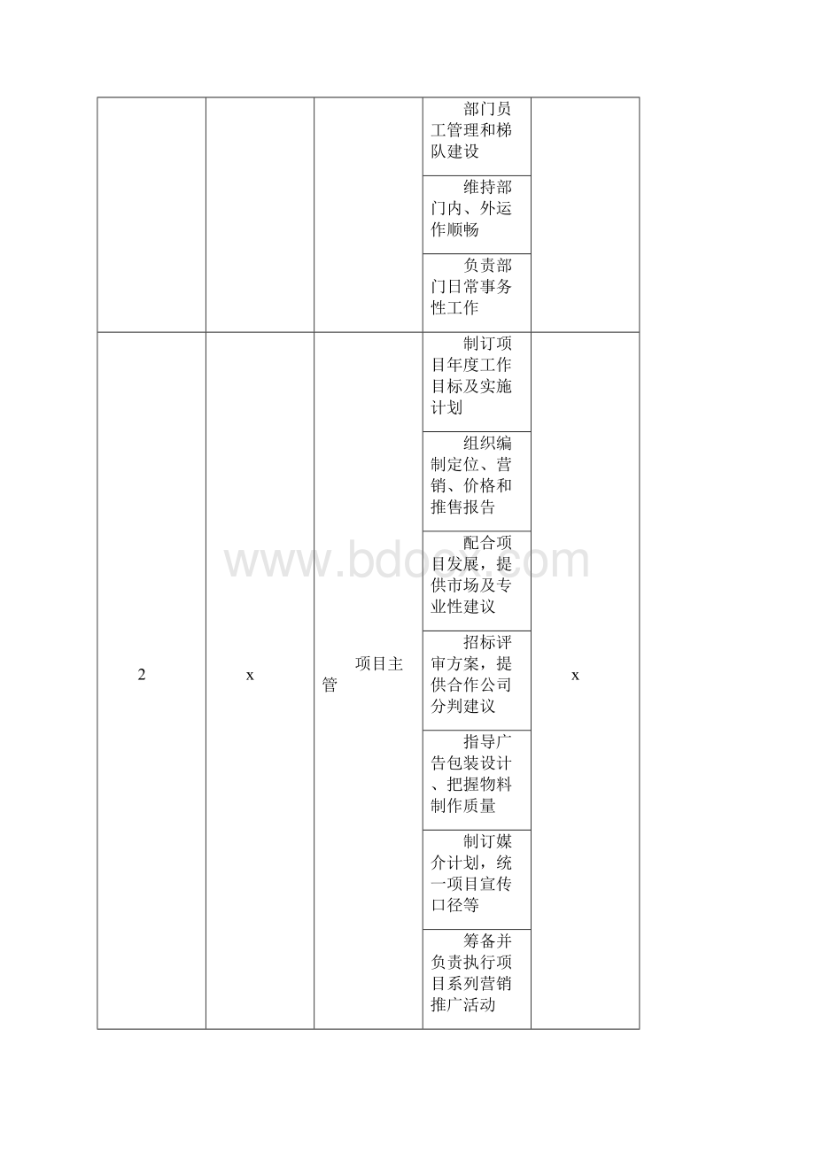 中海地产营销策划工作手册.docx_第3页