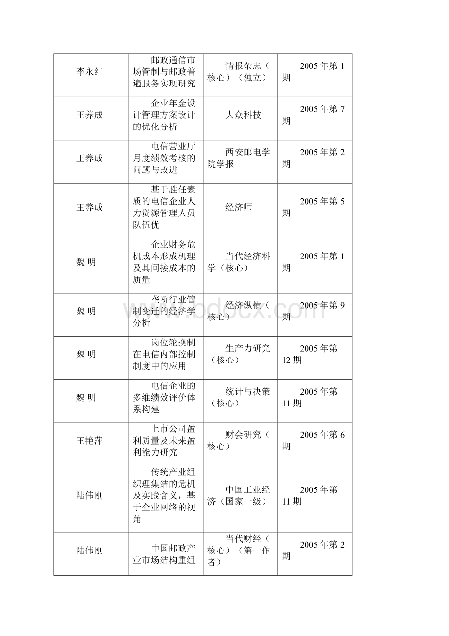 论文统计表经济管理系.docx_第3页