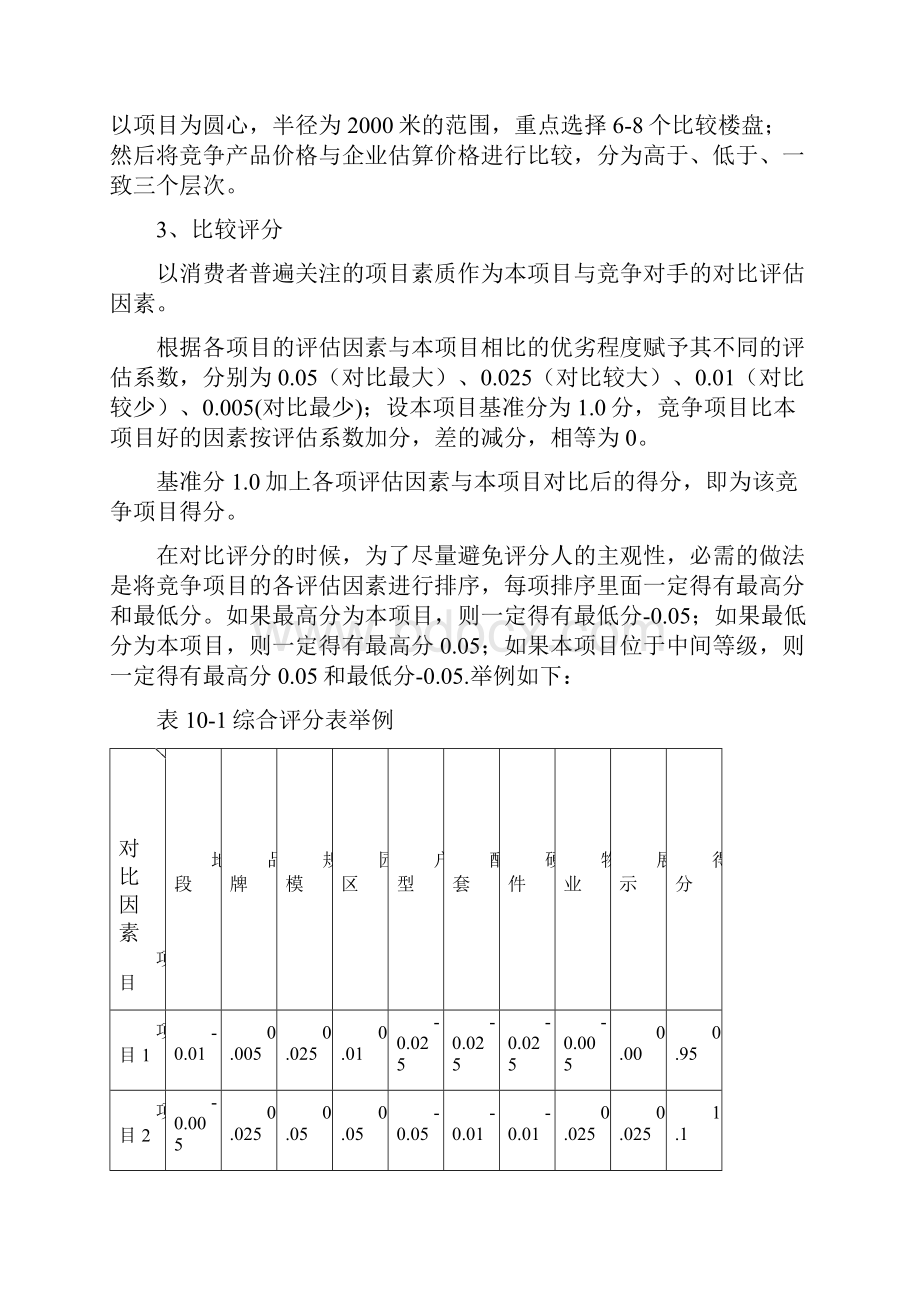 房地产价格制定原则.docx_第3页