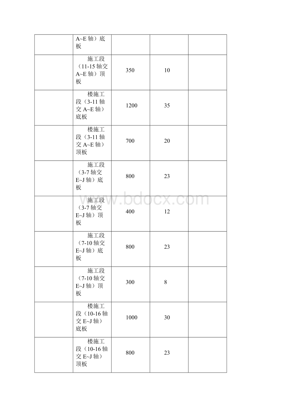 夜间施工模板参考范本.docx_第3页