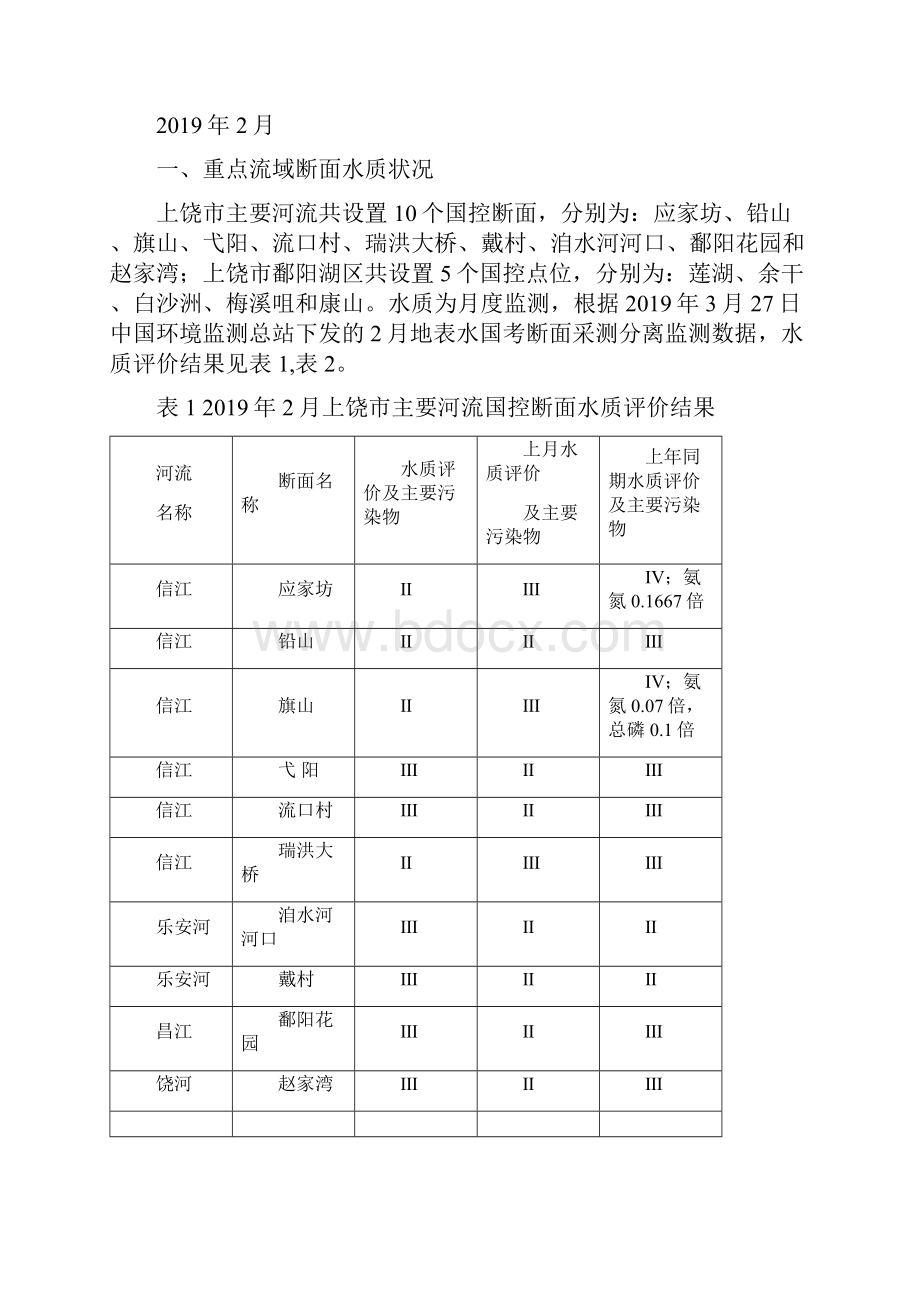 上饶市环境质量月报.docx_第2页